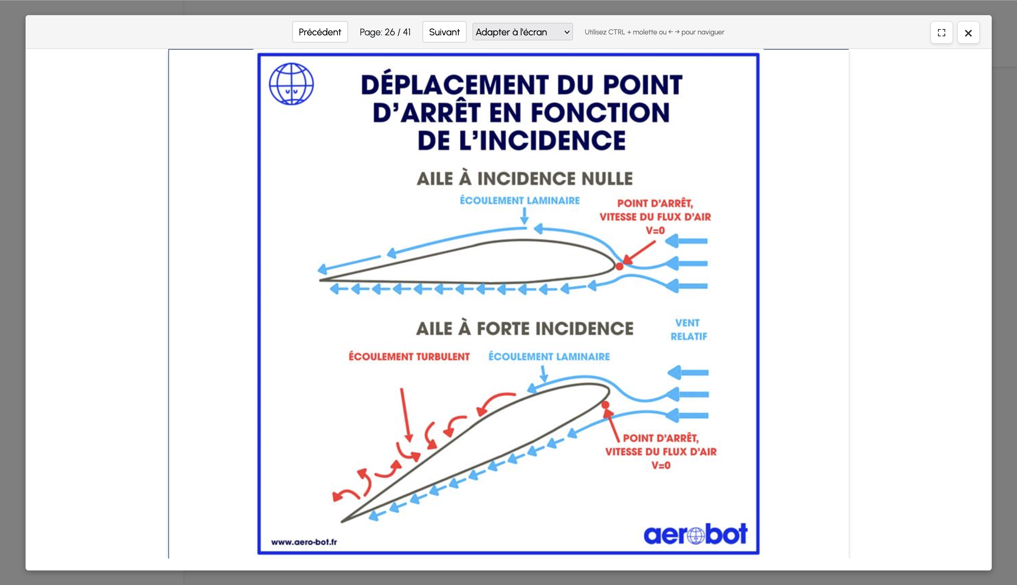 Visionneuse Aerobot avec commandes de navigation et schéma sur l’incidence.